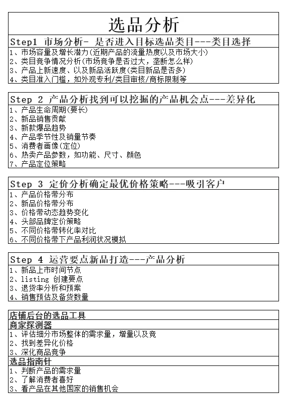 电商运营必学：选品分析