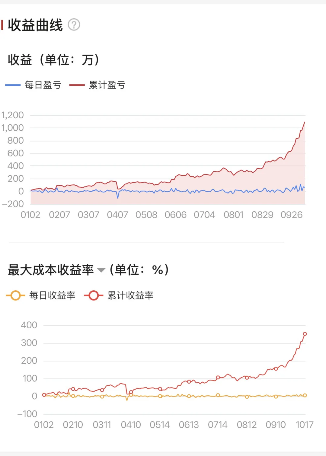 9，10是金银起飞的两个月