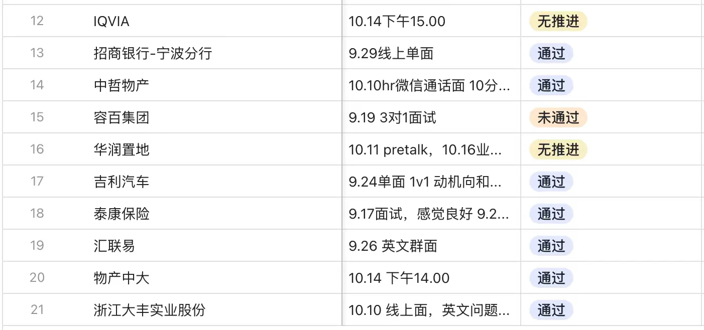 26校招10月中复盘