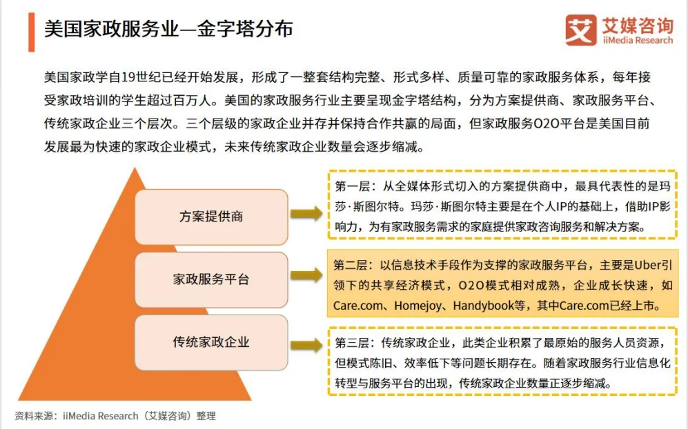 行业报告|家政服务行业反差性问句大揭秘！
