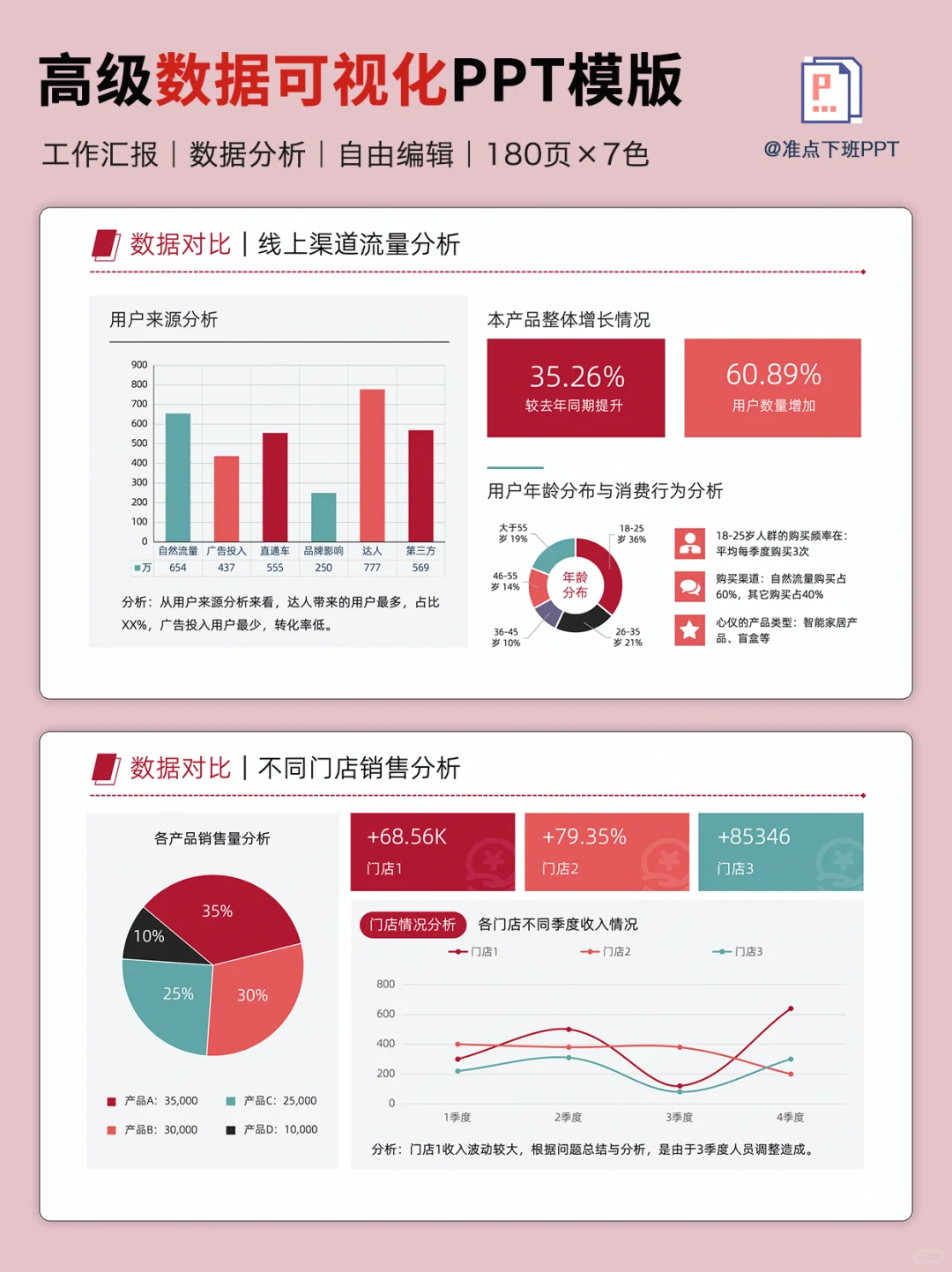 领导说：你这份可视化PPT比AI做的好太多了👍
