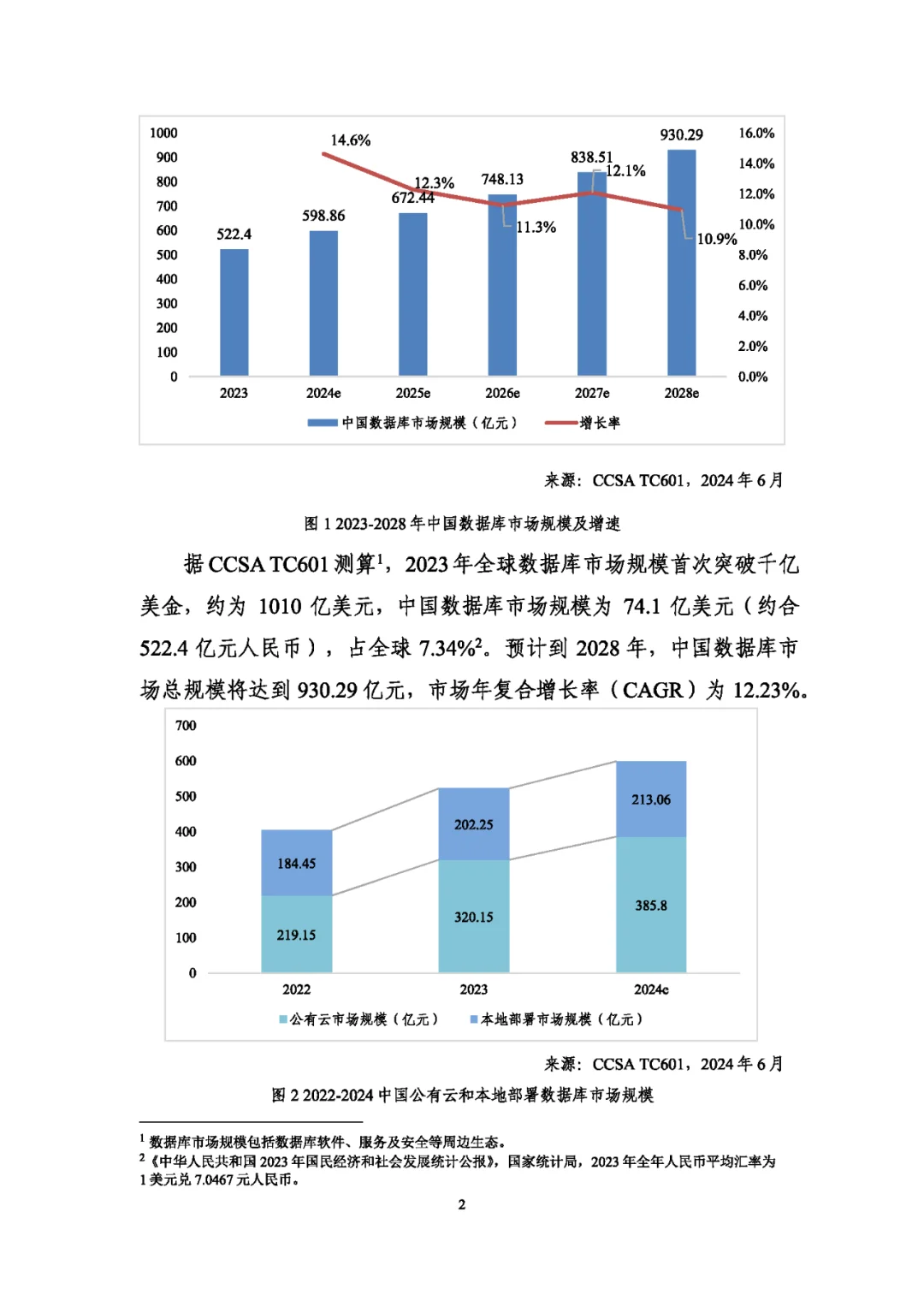 数据库发展研究报告（2024年）