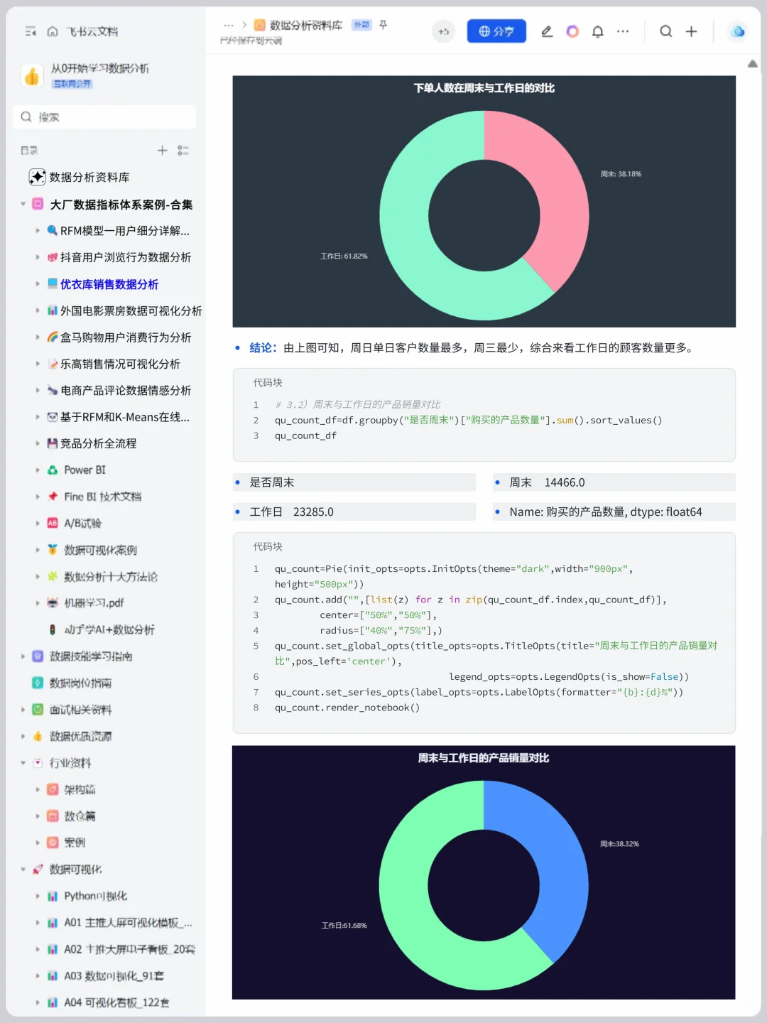 基于Pandas+Numpy 优衣库销售数据分析