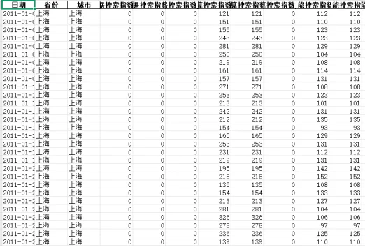 金融科技数据集 📊