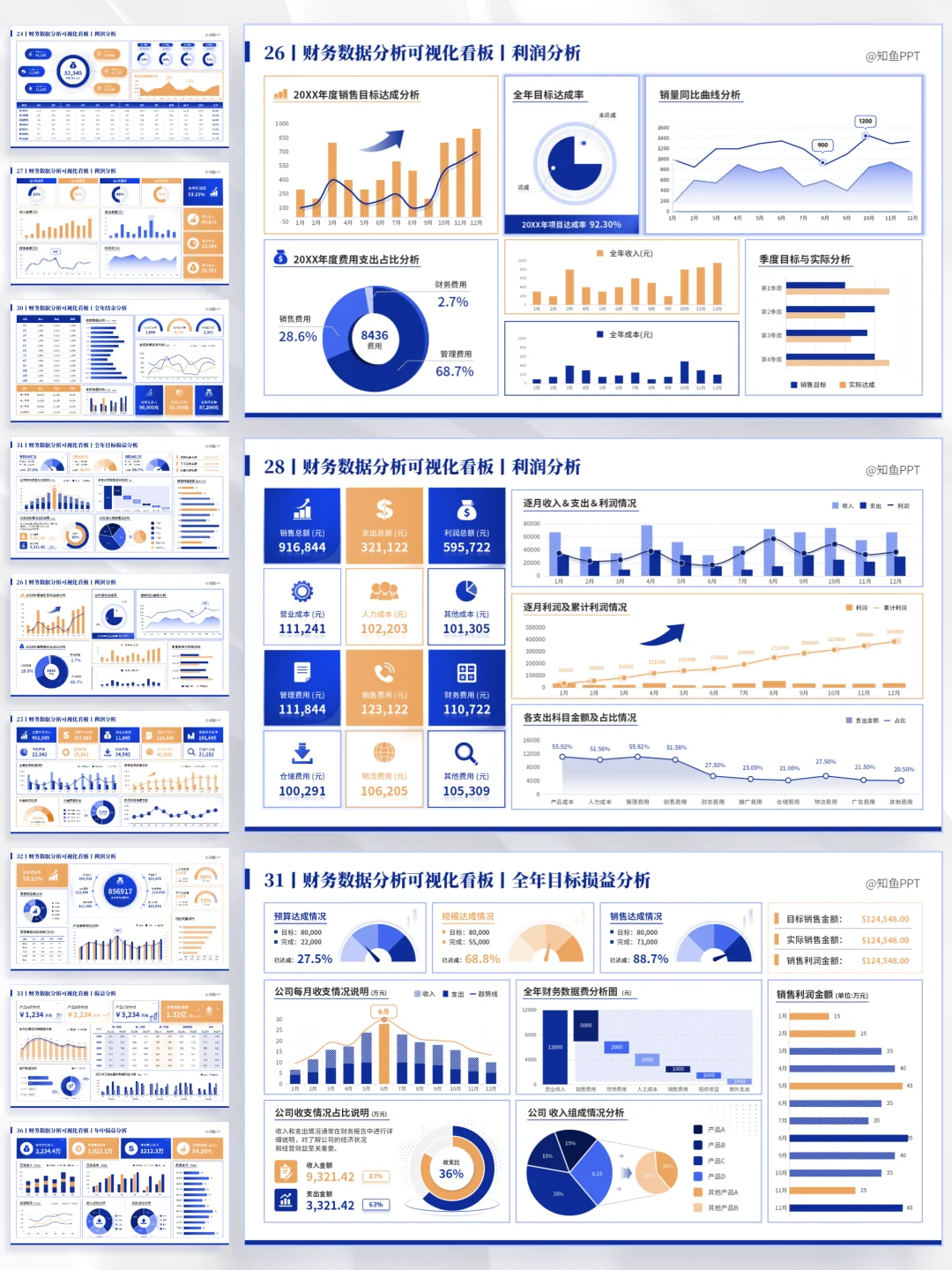 这套财务数据分析可视化PPT也太专业了！