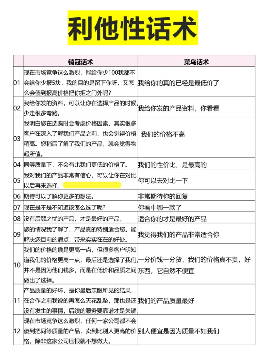 原来这就是利他性话术？！不看后悔❗️