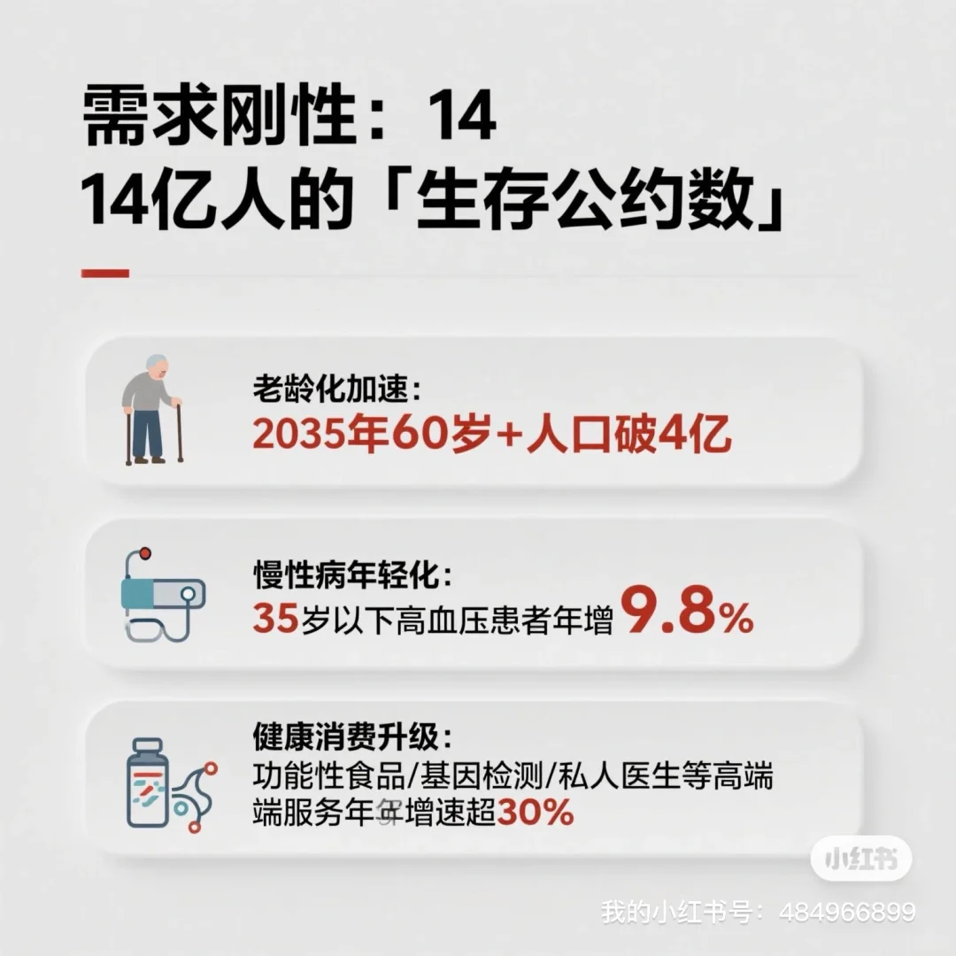 【行业分析：大健康是未来十年的黄金赛道？】