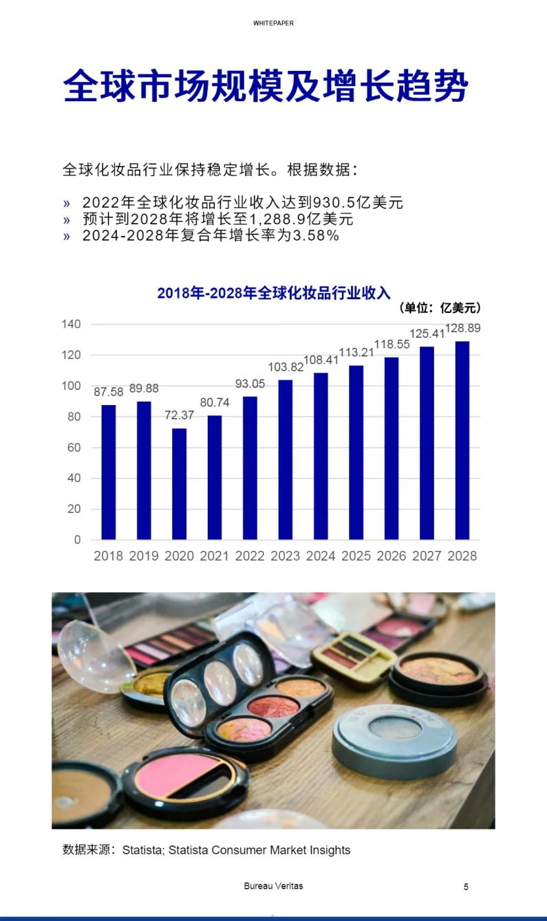 25页报告|2024年化妆品行业报告