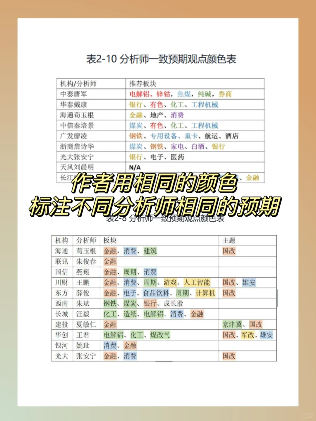 阅读笔记|手把手教你读研报
