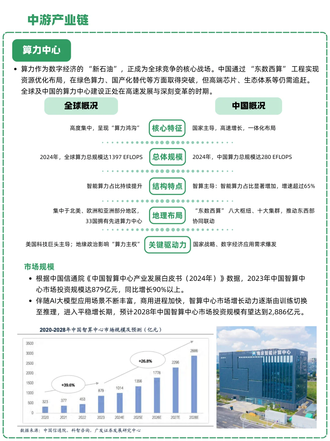 一天吃透一条产业链：NO.19 AI算力