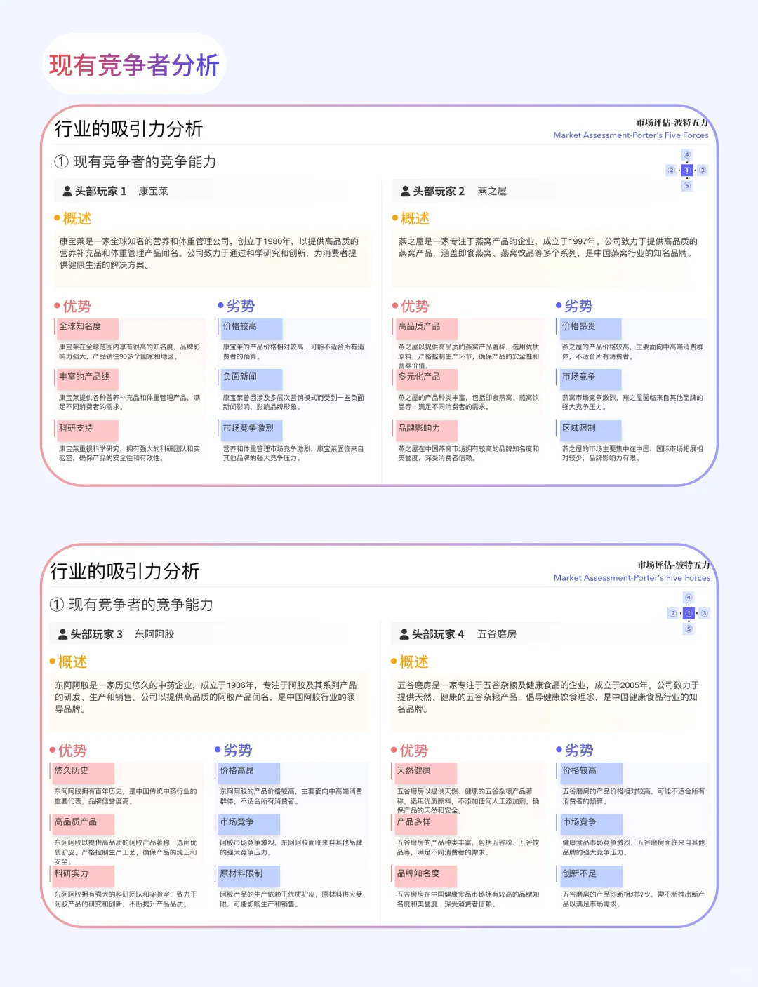 卷死同事！市场调研速成术