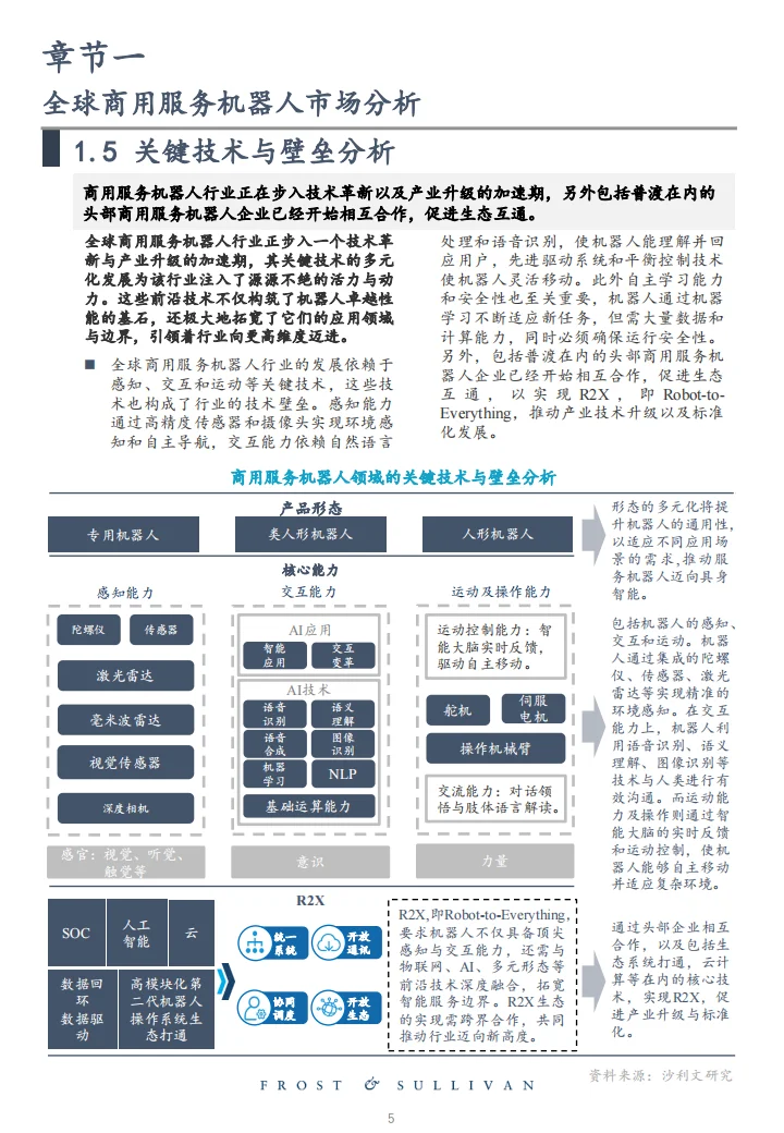 全球商用服务机器人市场研究报告