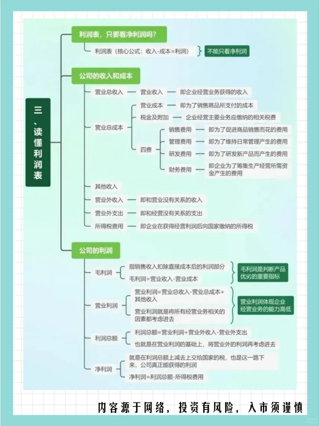 年报业绩披露期：教你看懂财报（基本面）