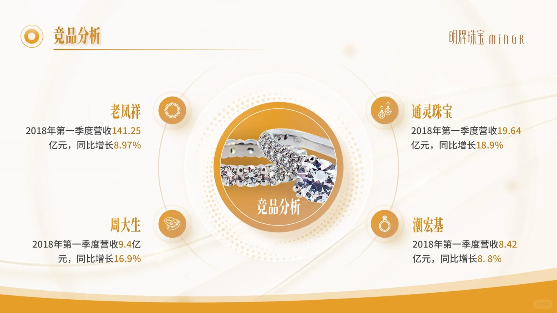 ✨珠宝行业揭秘！这份 PPT 超干货