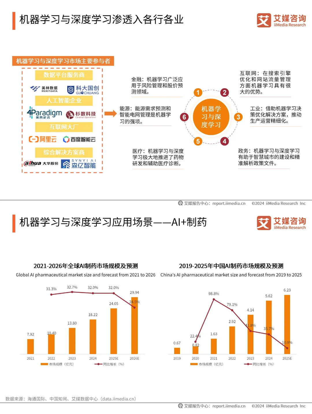 速看✨【人工智能行业】最新研究报告📚