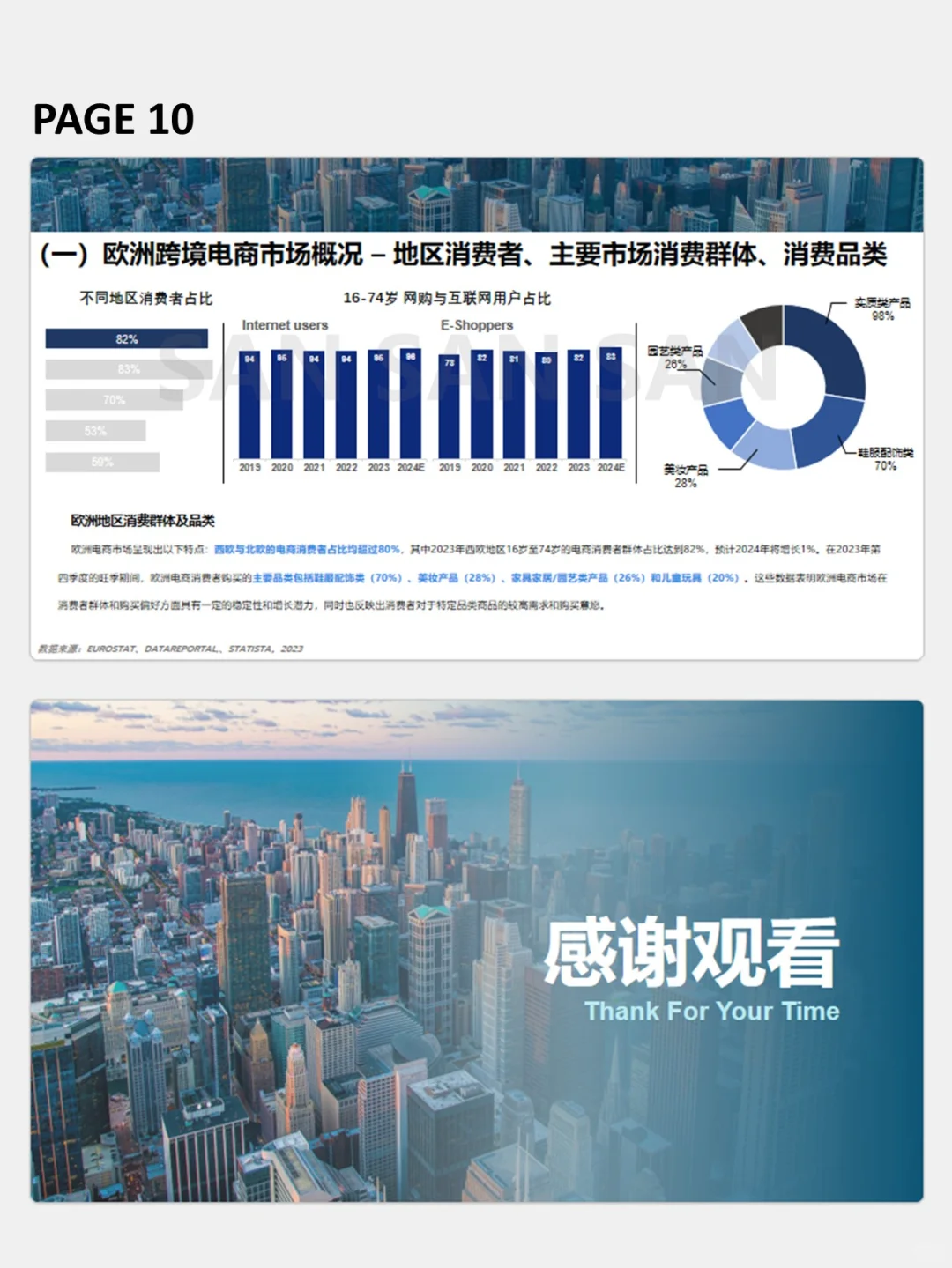汇报PPT | 2025跨境电商行业概览PPT
