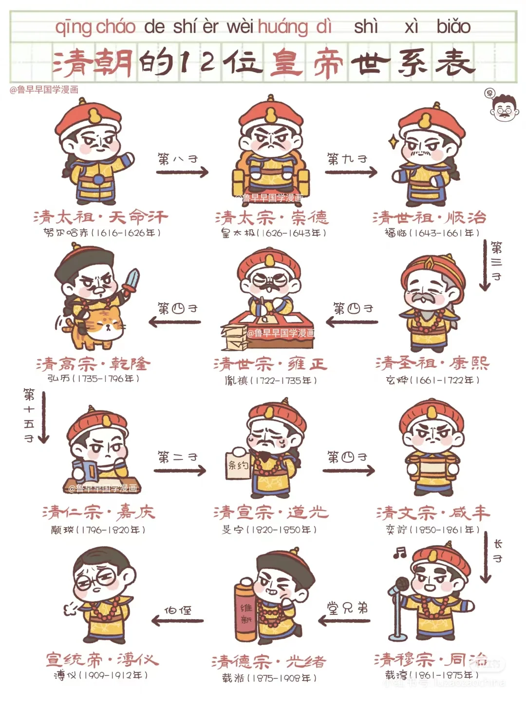 历史皇帝排行
