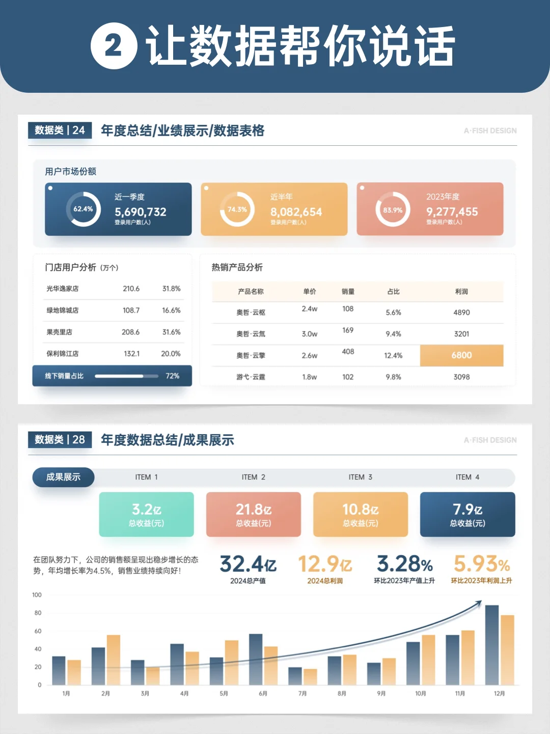 年终💡7分工作+3分汇报，年底评优稳了📈🎉