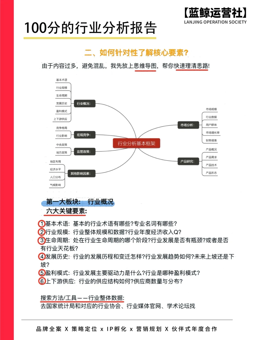 2分钟教你做出100分的行业分析报告🔥
