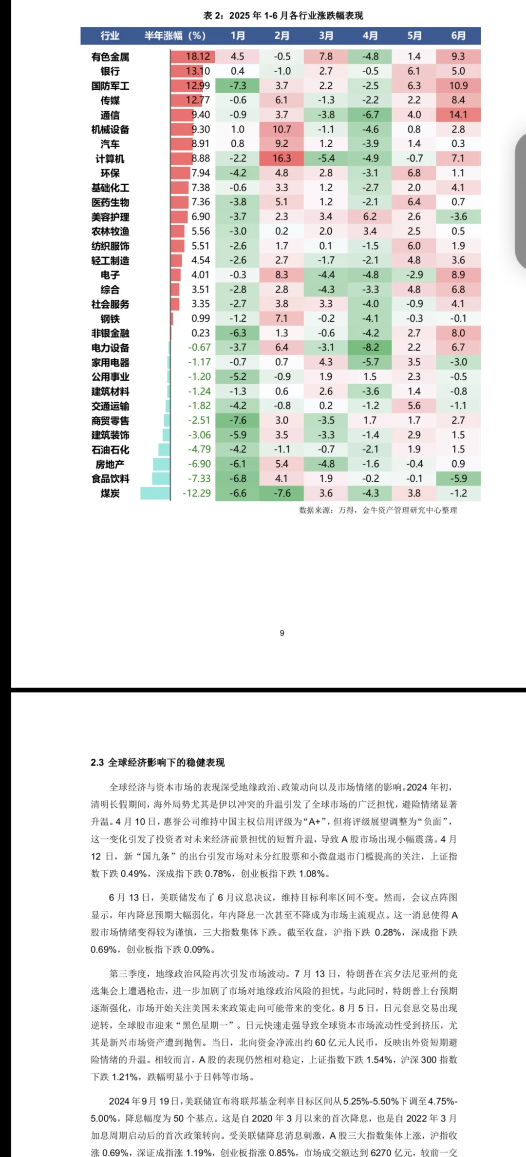 股市研究报告