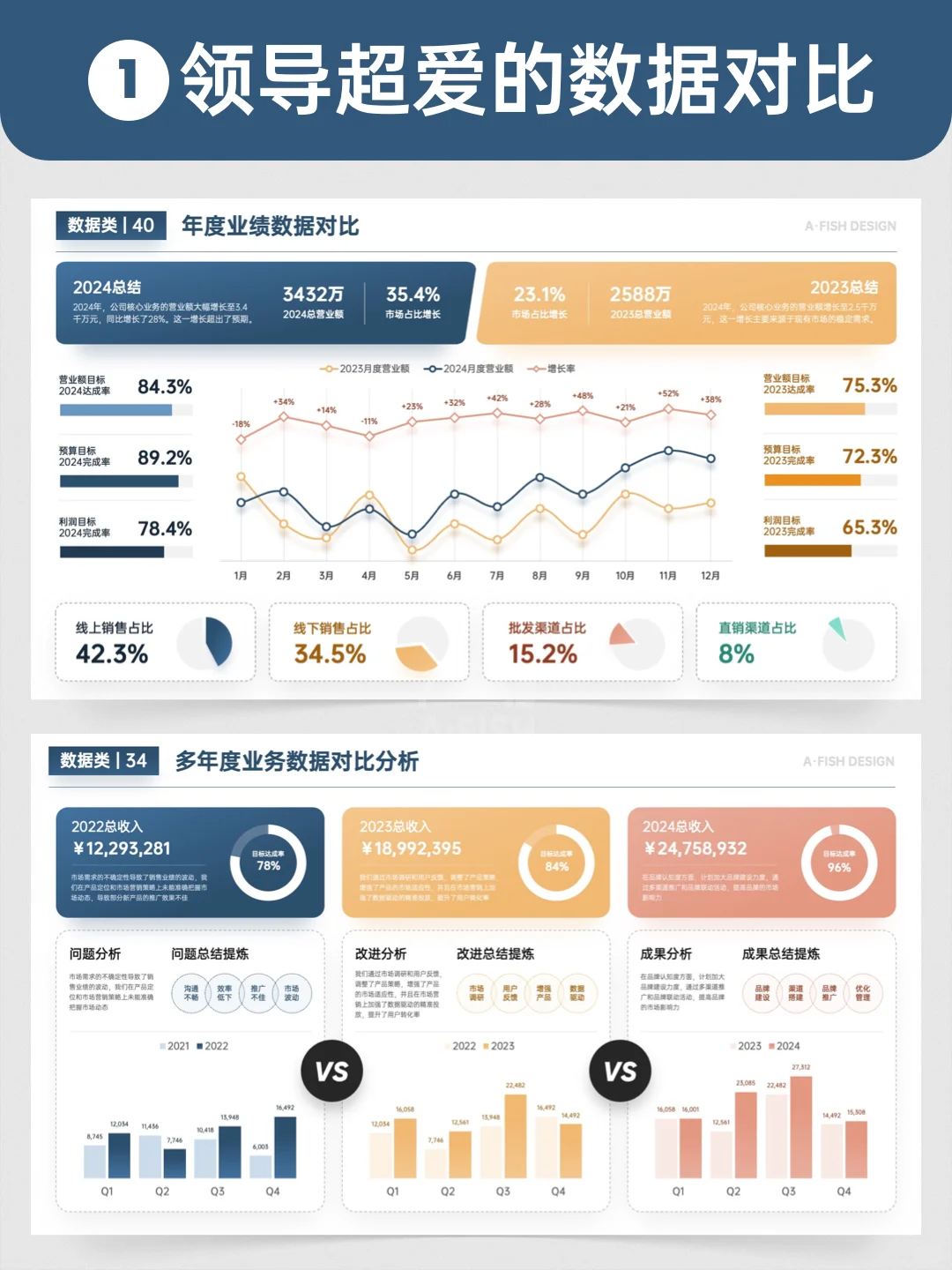 年终💡7分工作+3分汇报，年底评优稳了📈🎉
