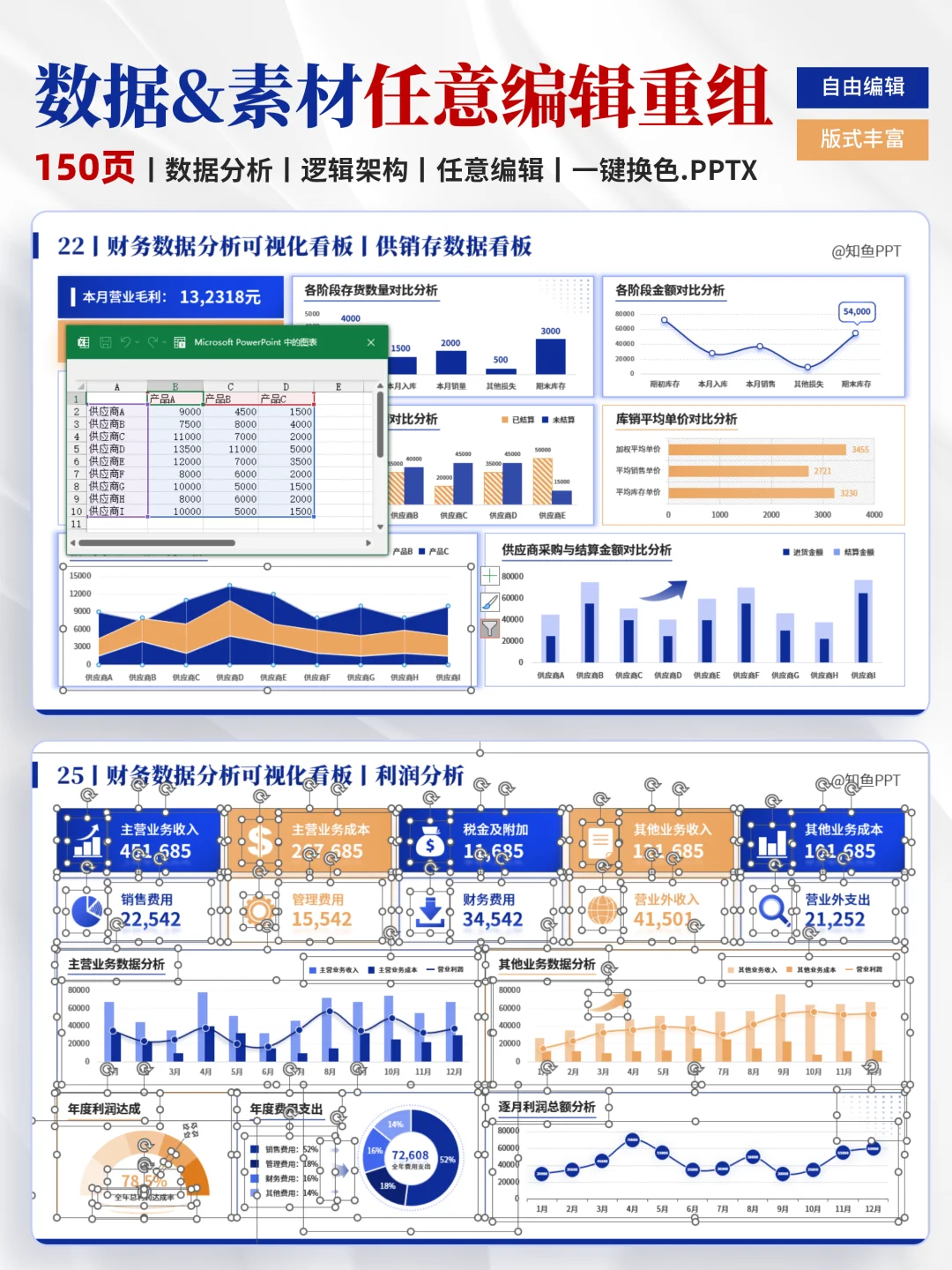 这套财务数据分析可视化PPT也太专业了！