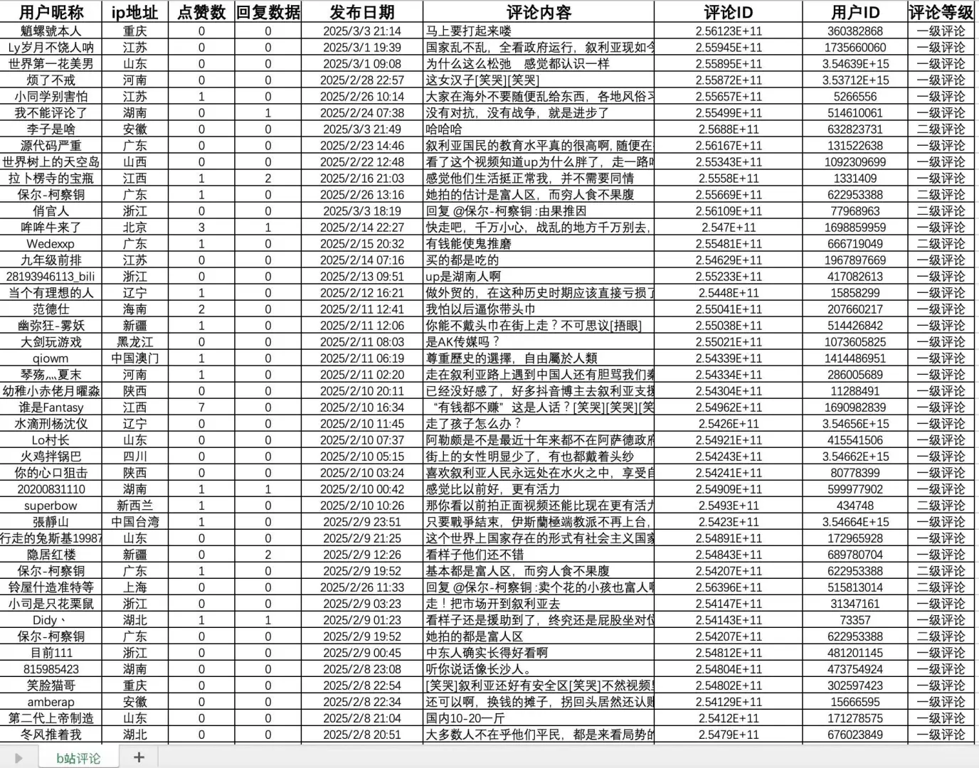 爬虫接单➕小红书微博抖音帖子爬虫文本分析