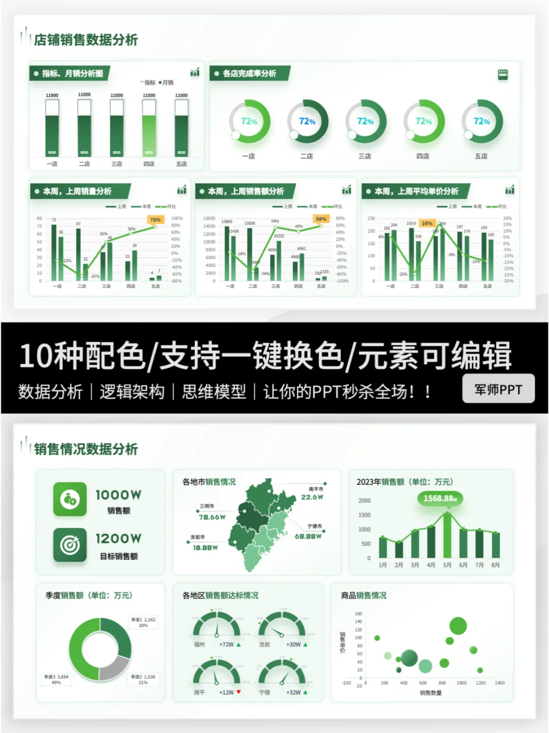 让业绩成果一目了然！数据图表可视化呈现✨