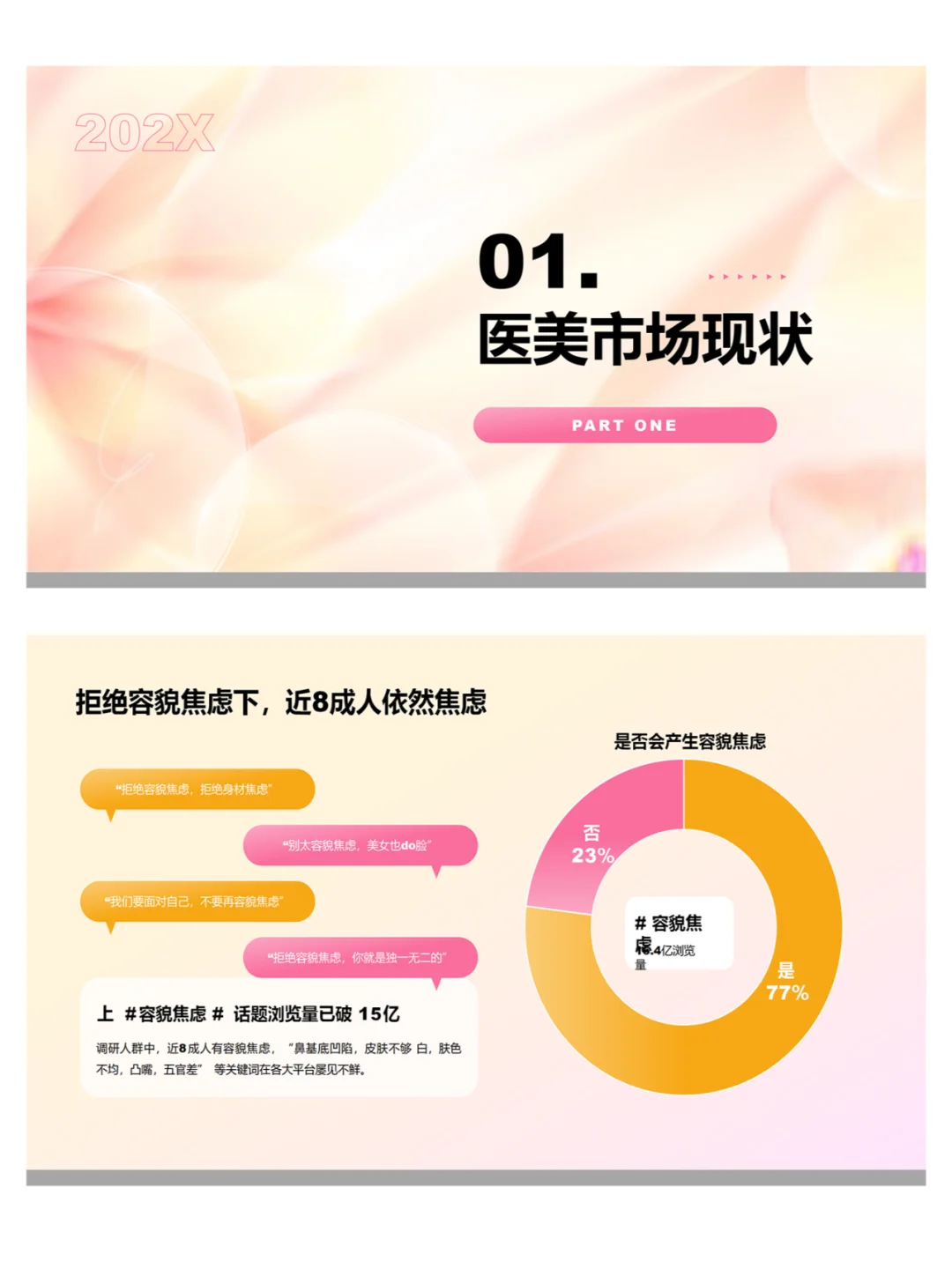 医美行业研究报告ppt课件分享