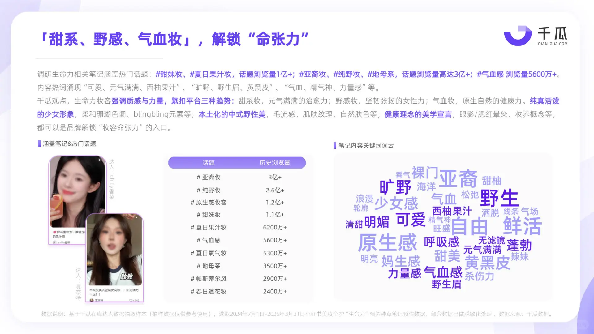2025小红书种草趋势数据洞察报告