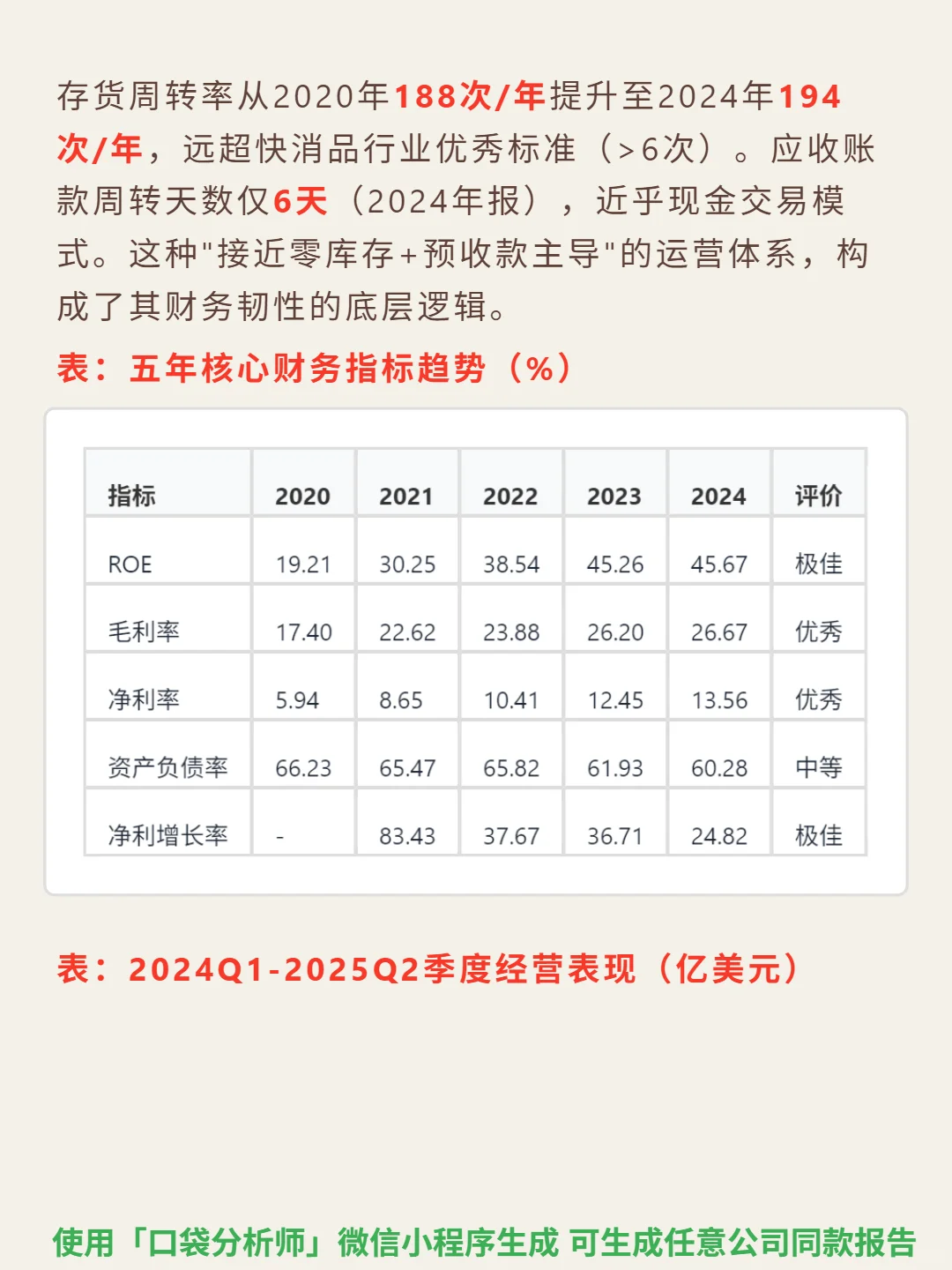 墨式烧烤 4000 字深度研报