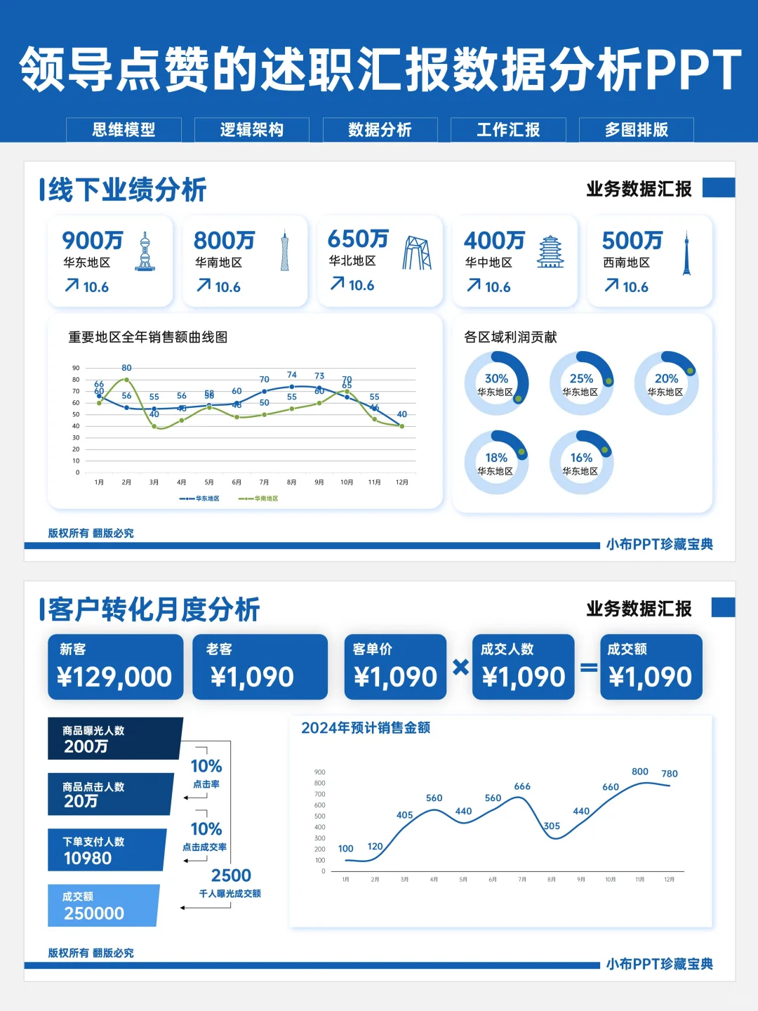 数据汇报PPT这样做 领导都说很好看