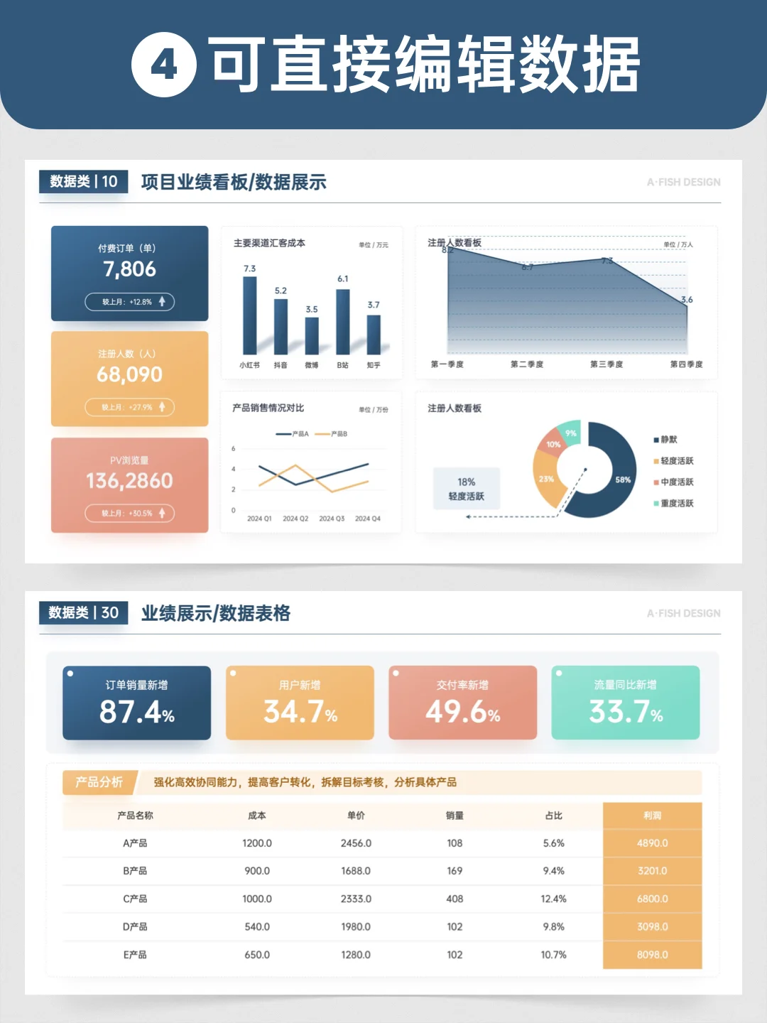 年终💡7分工作+3分汇报，年底评优稳了📈🎉