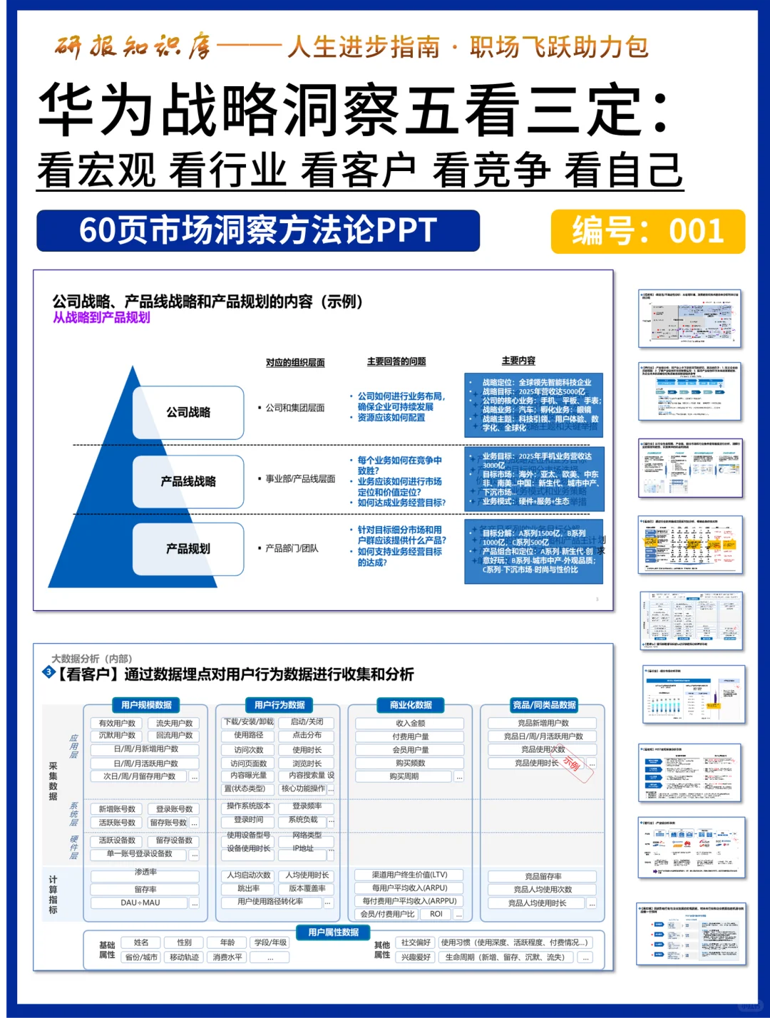 华为战略市场洞察方法论：五看三定！