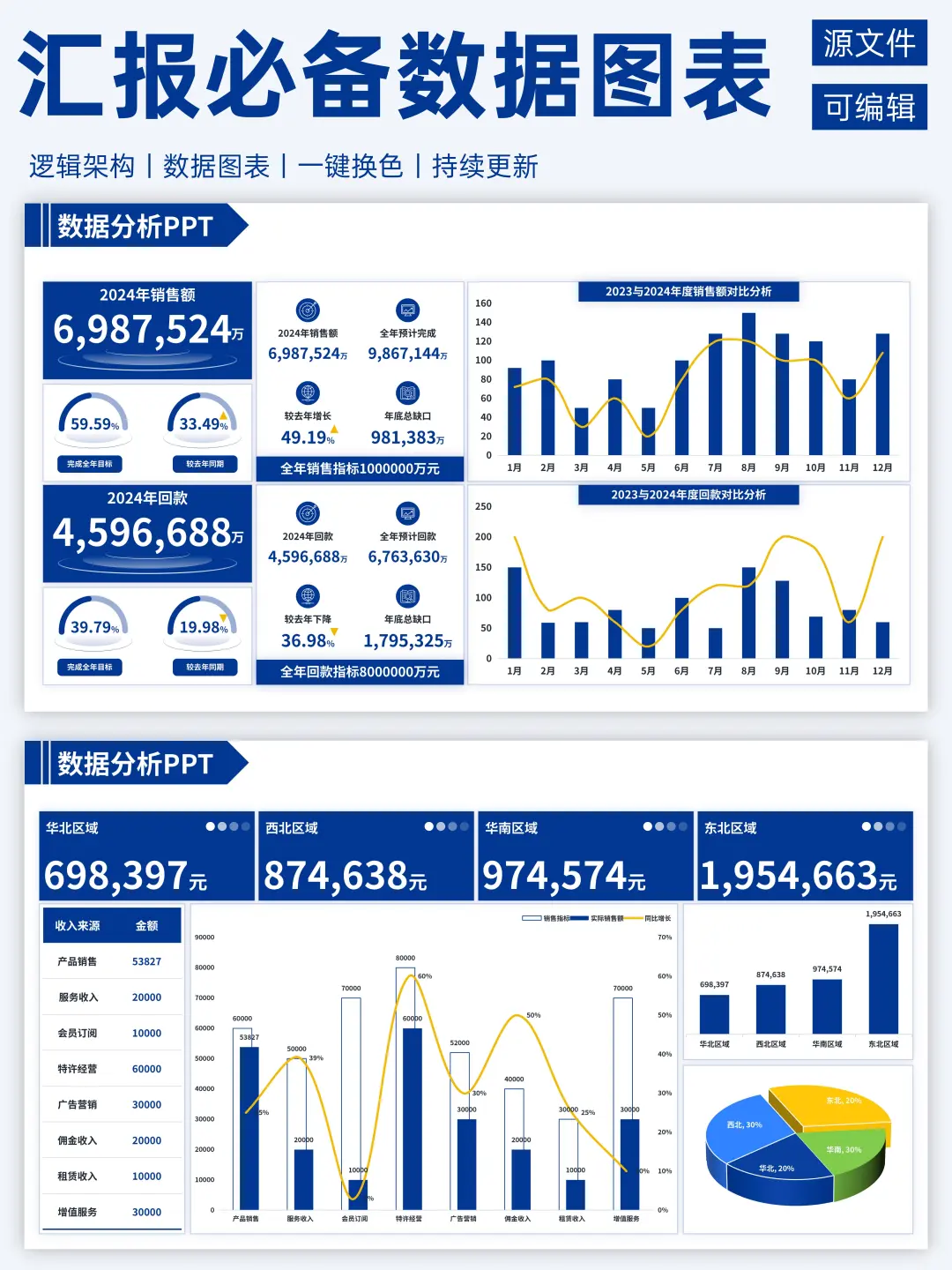 花了4个小时改的ppt，被领导狠狠夸了