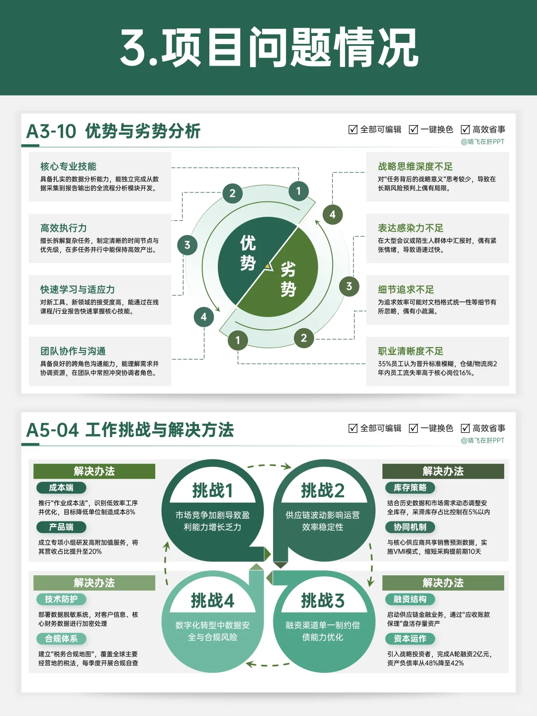 一套框架搞定季度项目分析