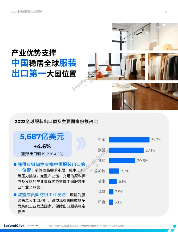 单篇研报分享|2024年全球服装趋势报告