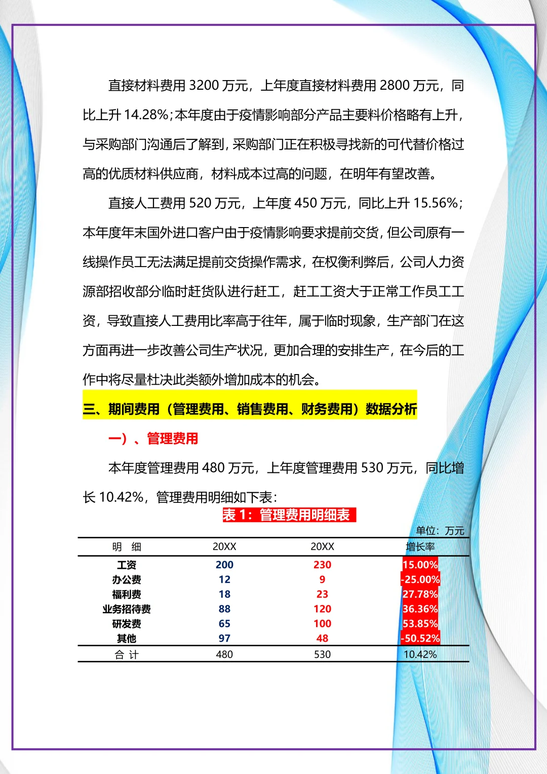 这可太好了，财务分析报告不用问别人了😎