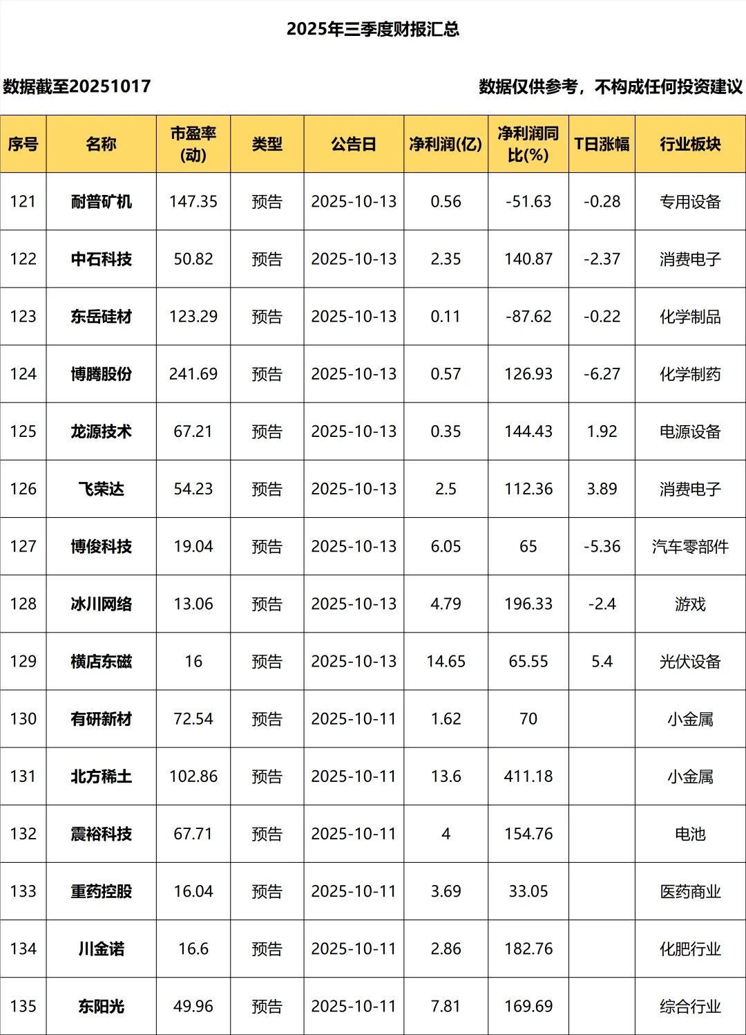 2025年三季度报_持续更新！！！