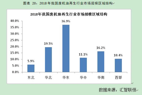 废机油再生行业市场研究与发展前景预测报告