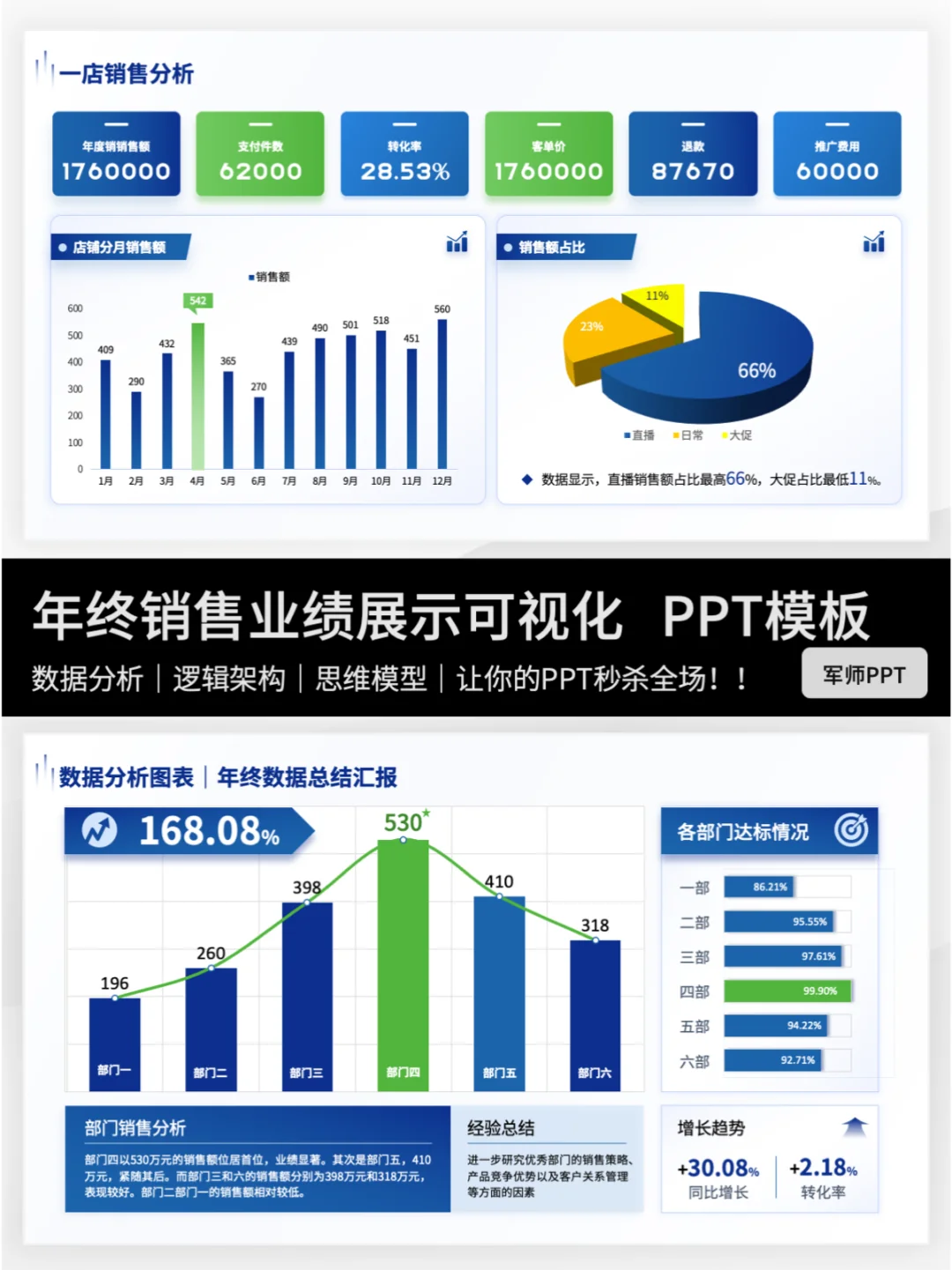 让业绩成果一目了然！数据图表可视化呈现✨