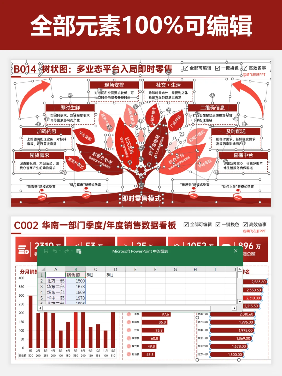 做工作汇报时,别让好数据被文字埋没!