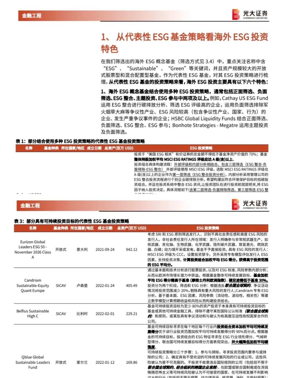 24页报告丨光大证券带你读懂海外ESG投资