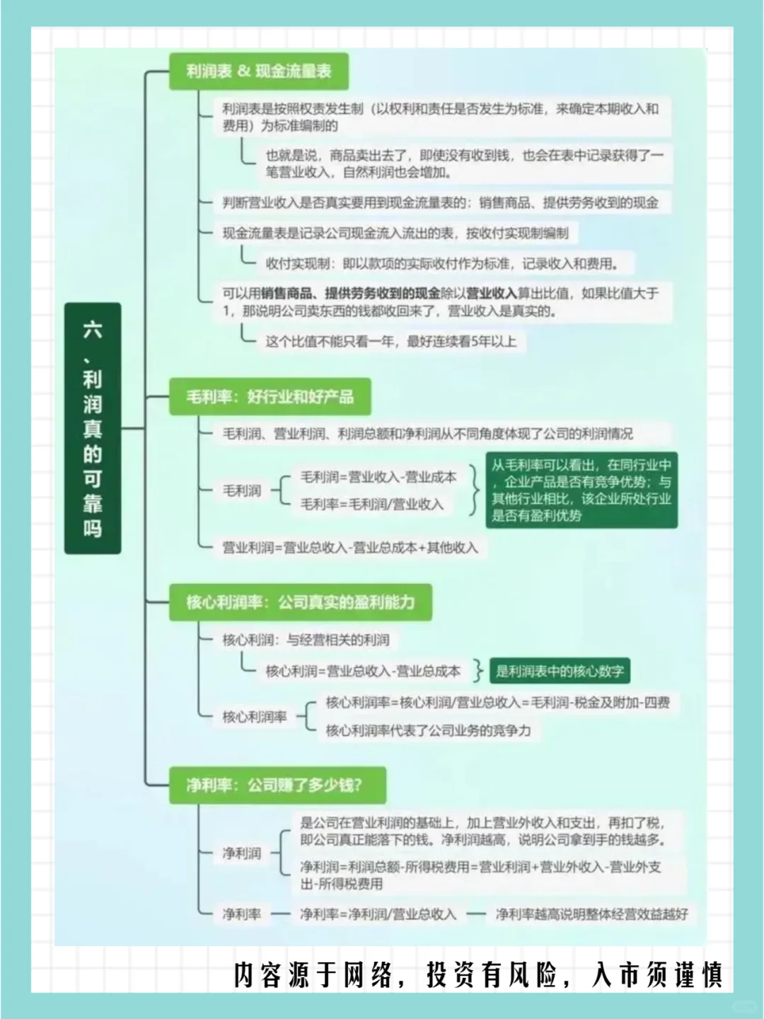 年报业绩披露期：教你看懂财报（基本面）