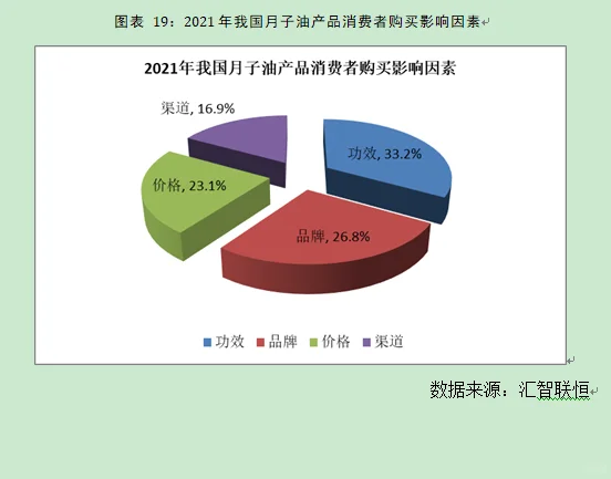 月子油行业市场研究与发展前景预测报告