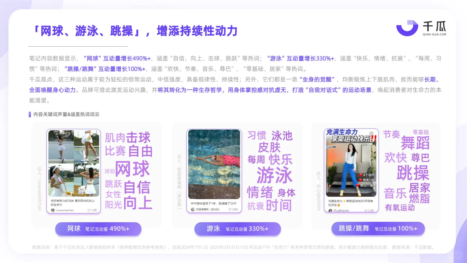 2025小红书种草趋势数据洞察报告