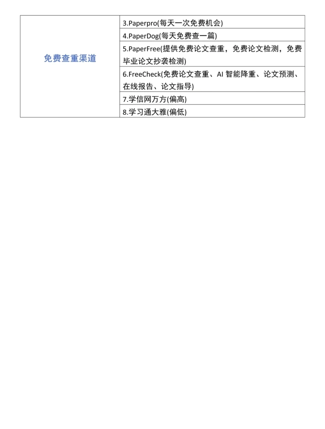 实证研究数据哪里找？一网打尽各类常用数据