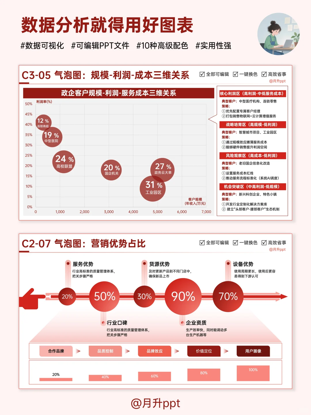 做工作汇报时,别让好数据被文字埋没!