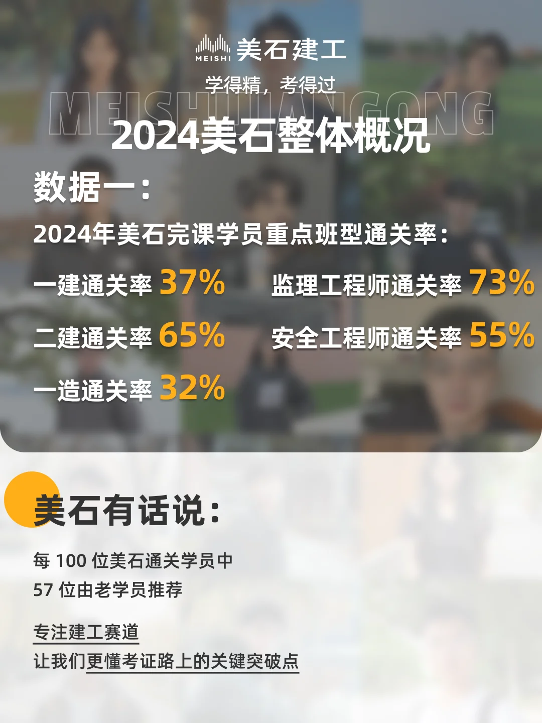 官方报告|数据揭示美石学员高效拿证的秘密