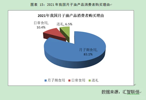 月子油行业市场研究与发展前景预测报告